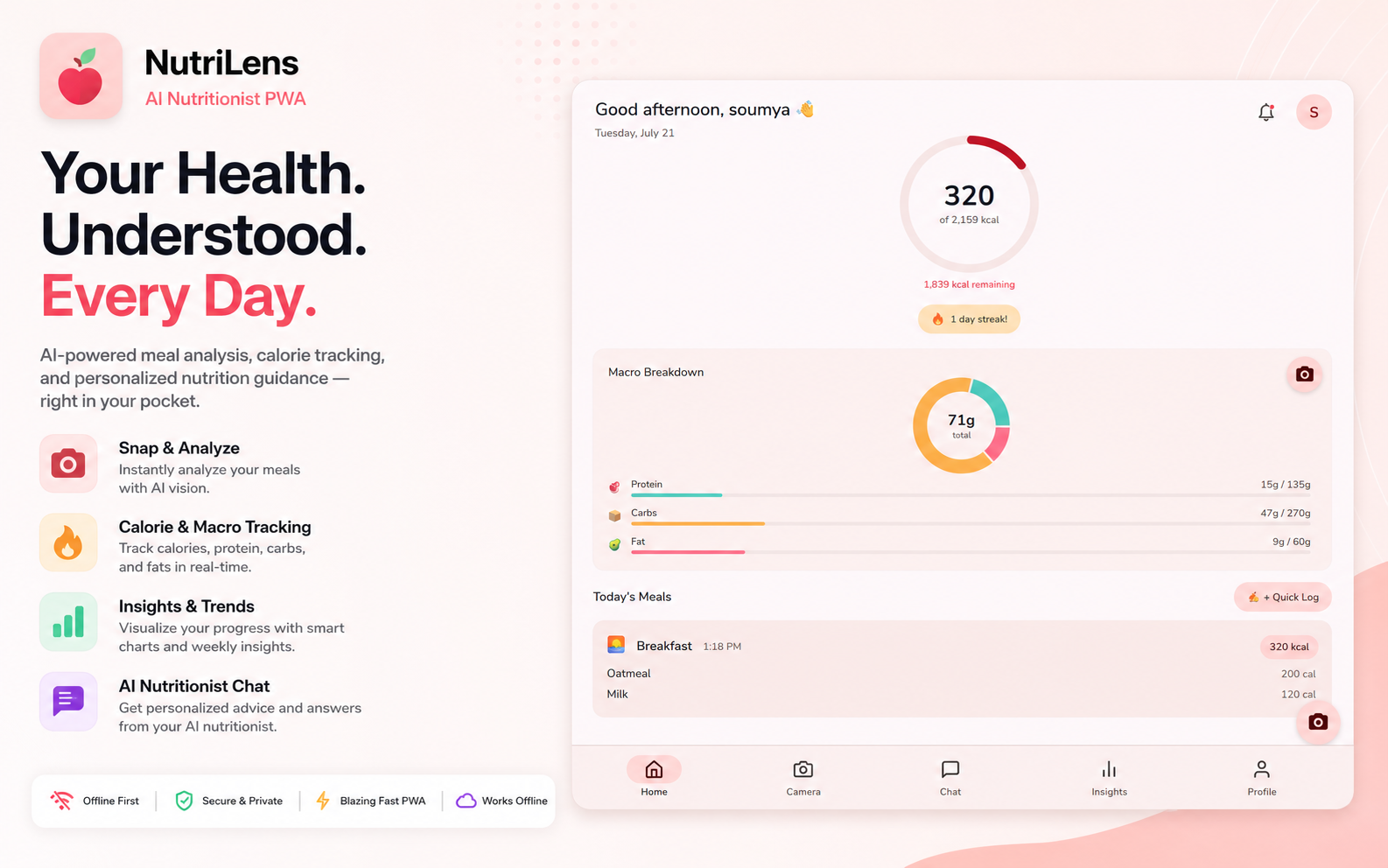 NutriLens AI PWA Interface dashboard
